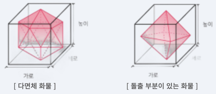 이형화물 측정기준 이미지